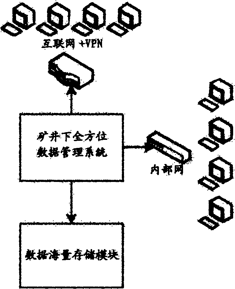 Underground omnibearing data acquisition system