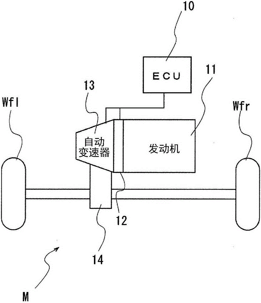 Dog clutch control device for automatic transmission