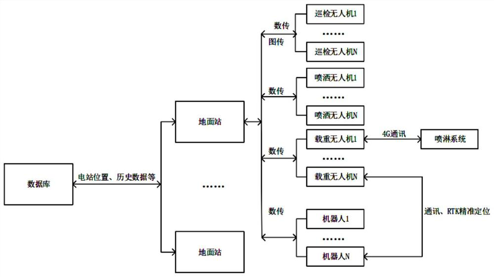 Intelligent cleaning method, system and ground station for distributed photovoltaic system