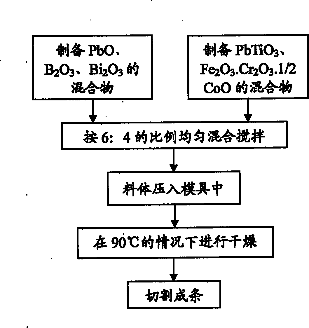 Sealing strip for sealing base plate of flat panel display screen and method for preparing same