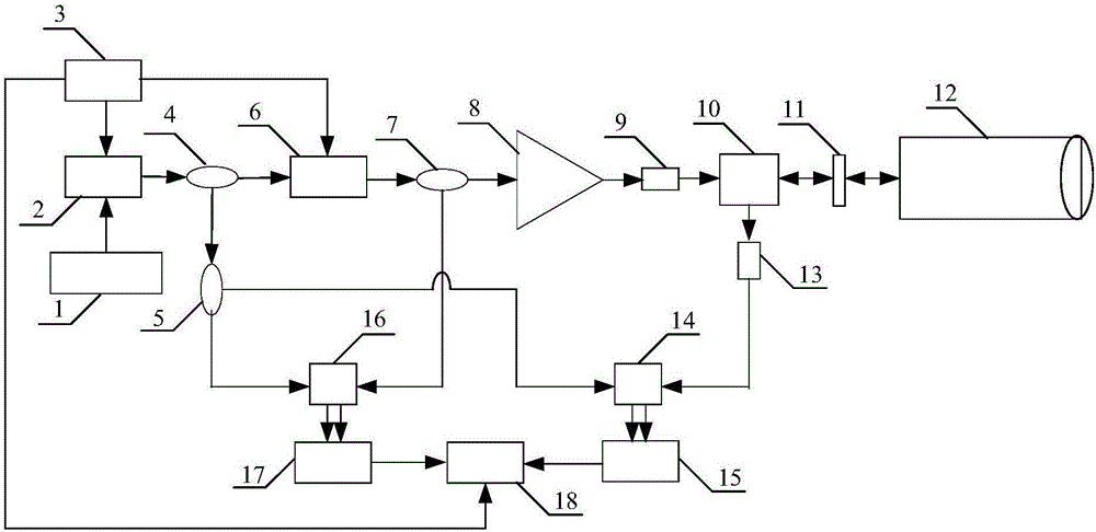 Coherent laser radar system of high-resolution measurement of remote object