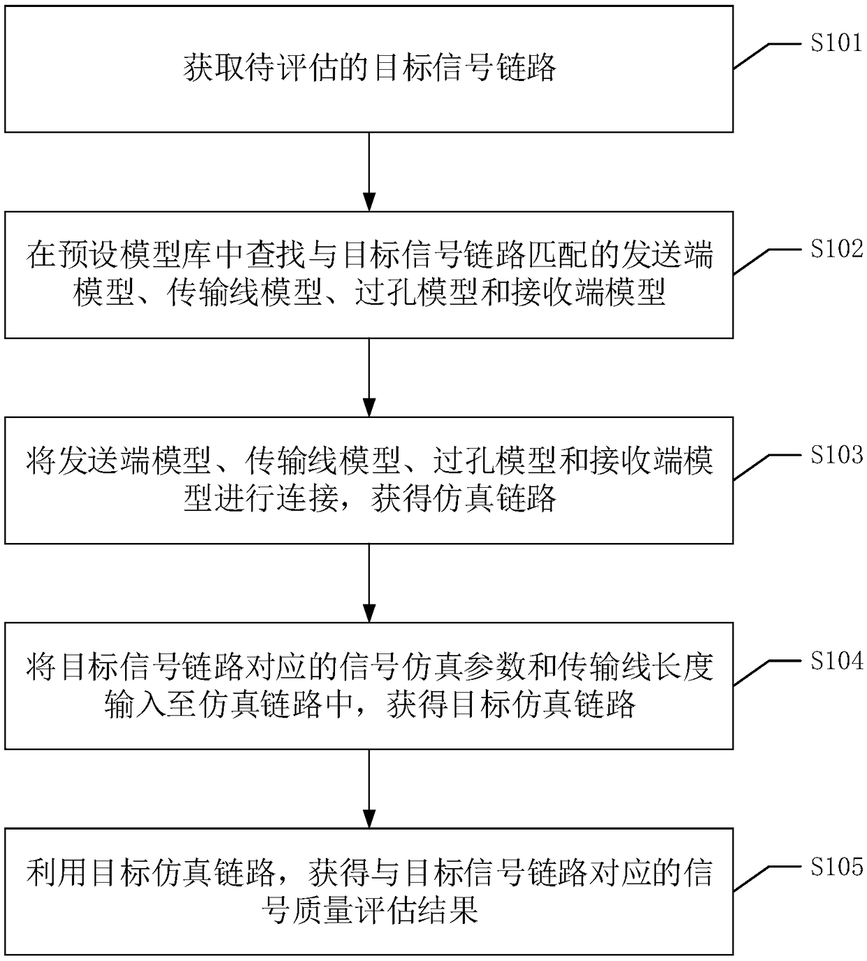 Signal link signal quality evaluation method, apparatus, equipment, and readable storage medium