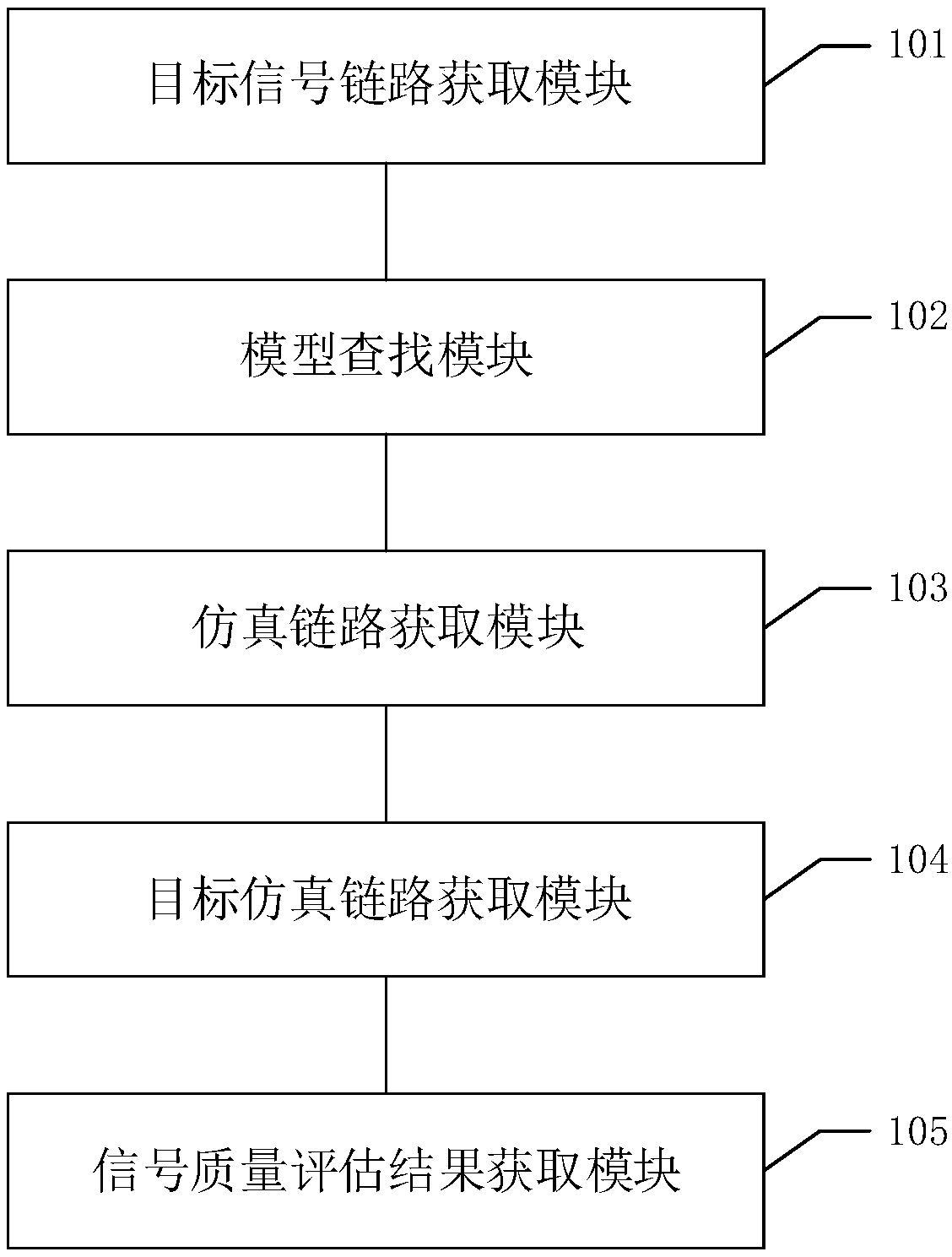 Signal link signal quality evaluation method, apparatus, equipment, and readable storage medium