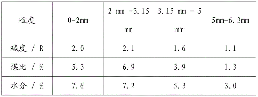 Test method for iron ore powder sintering assimilation flux amount and speed