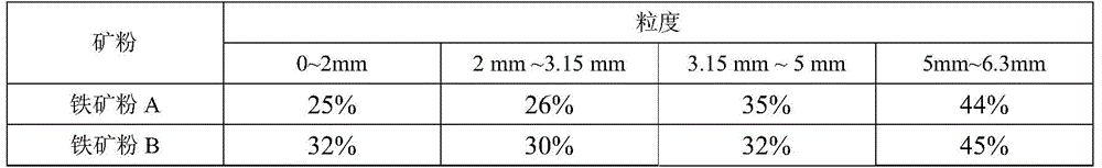 Test method for iron ore powder sintering assimilation flux amount and speed