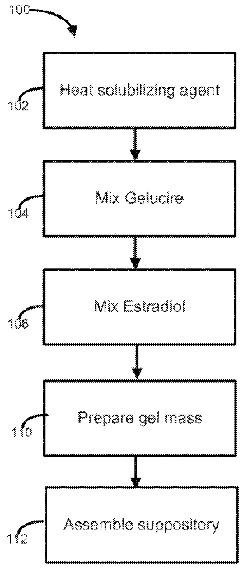 Vaginal inserted estradiol pharmaceutical compositions and methods