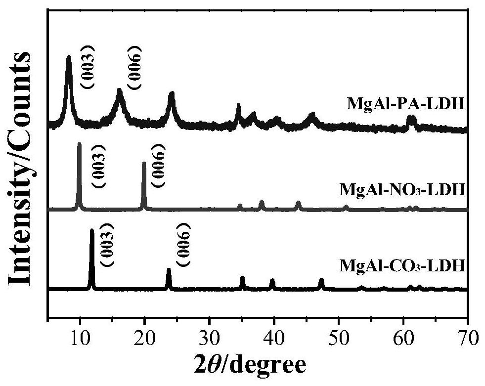 Anion intercalation double-metal hydroxide adsorbent, preparation method and application thereof