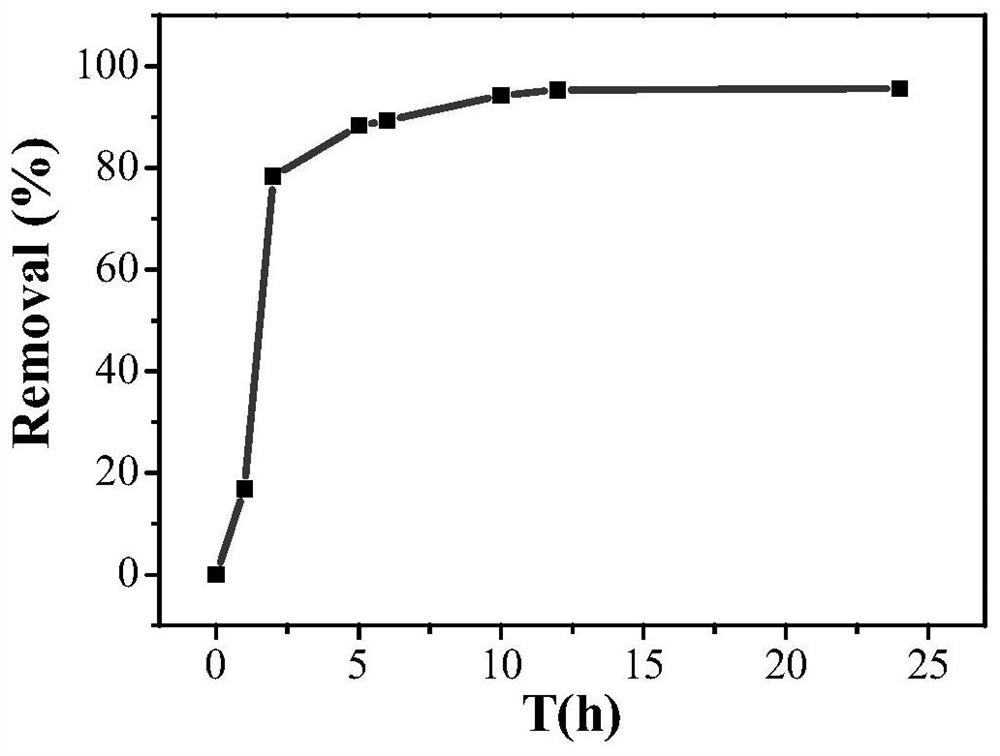 Anion intercalation double-metal hydroxide adsorbent, preparation method and application thereof