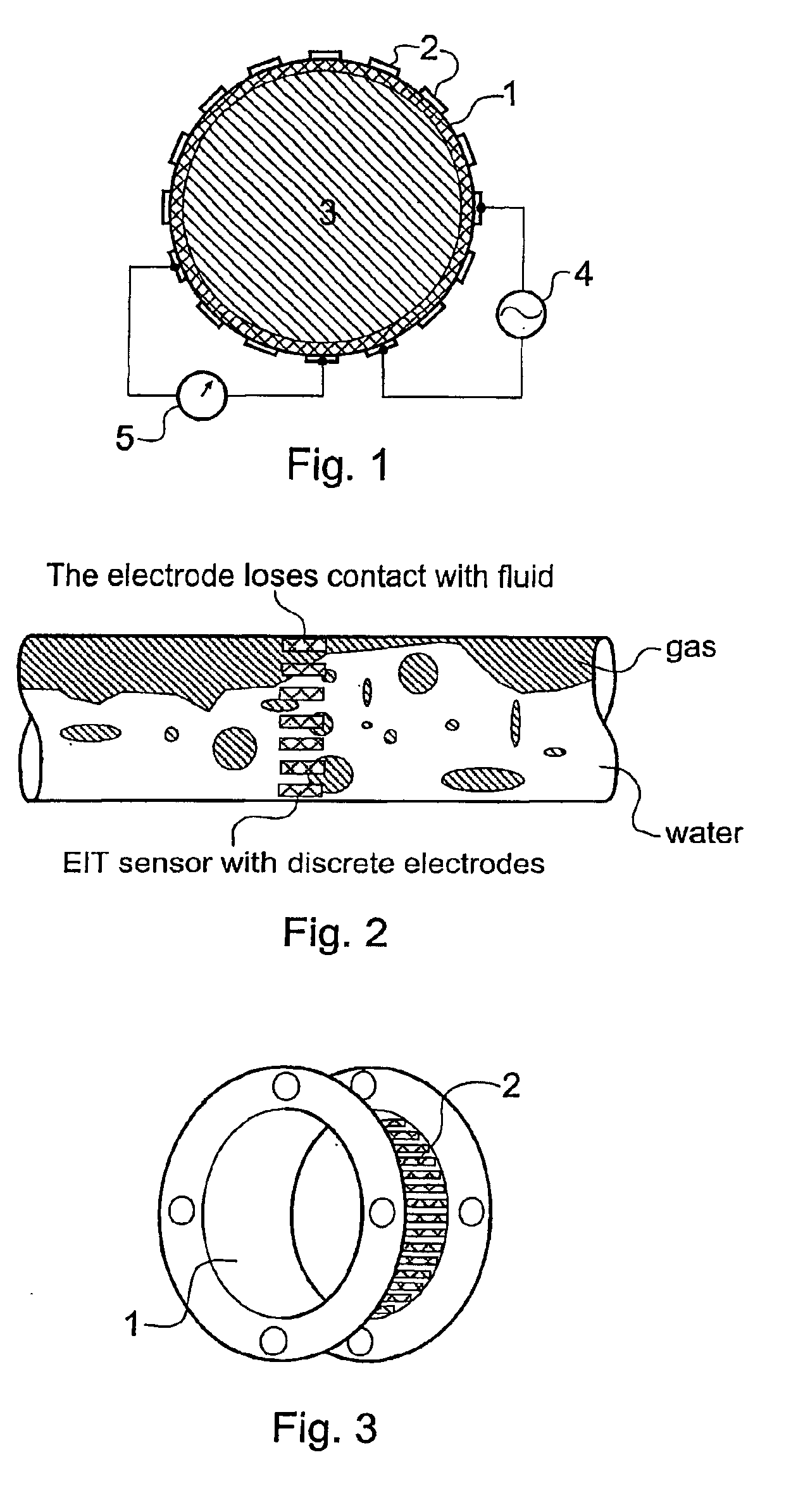 Electrical impedance tomography