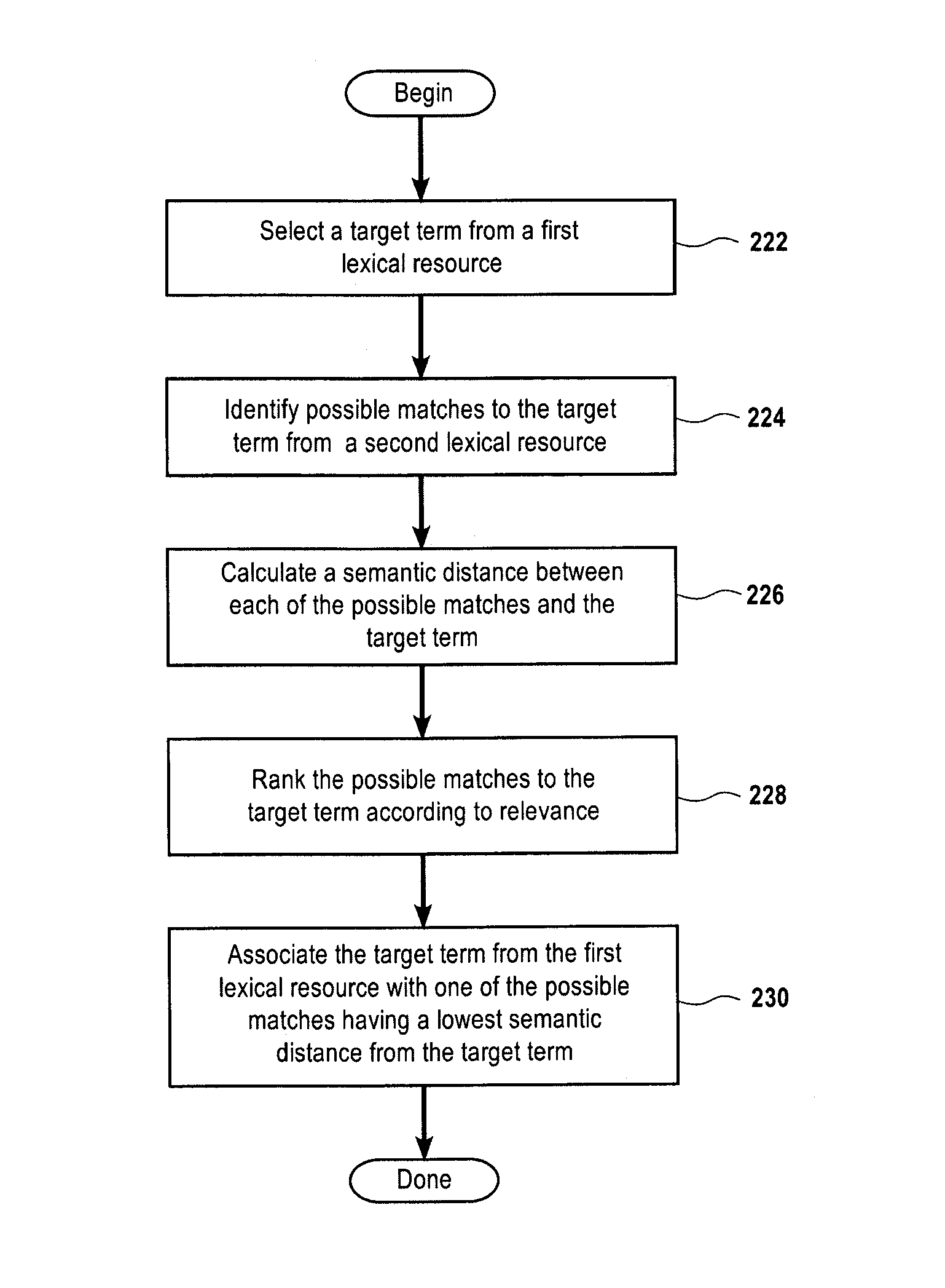 Method and apparatus for cross-lingual communication