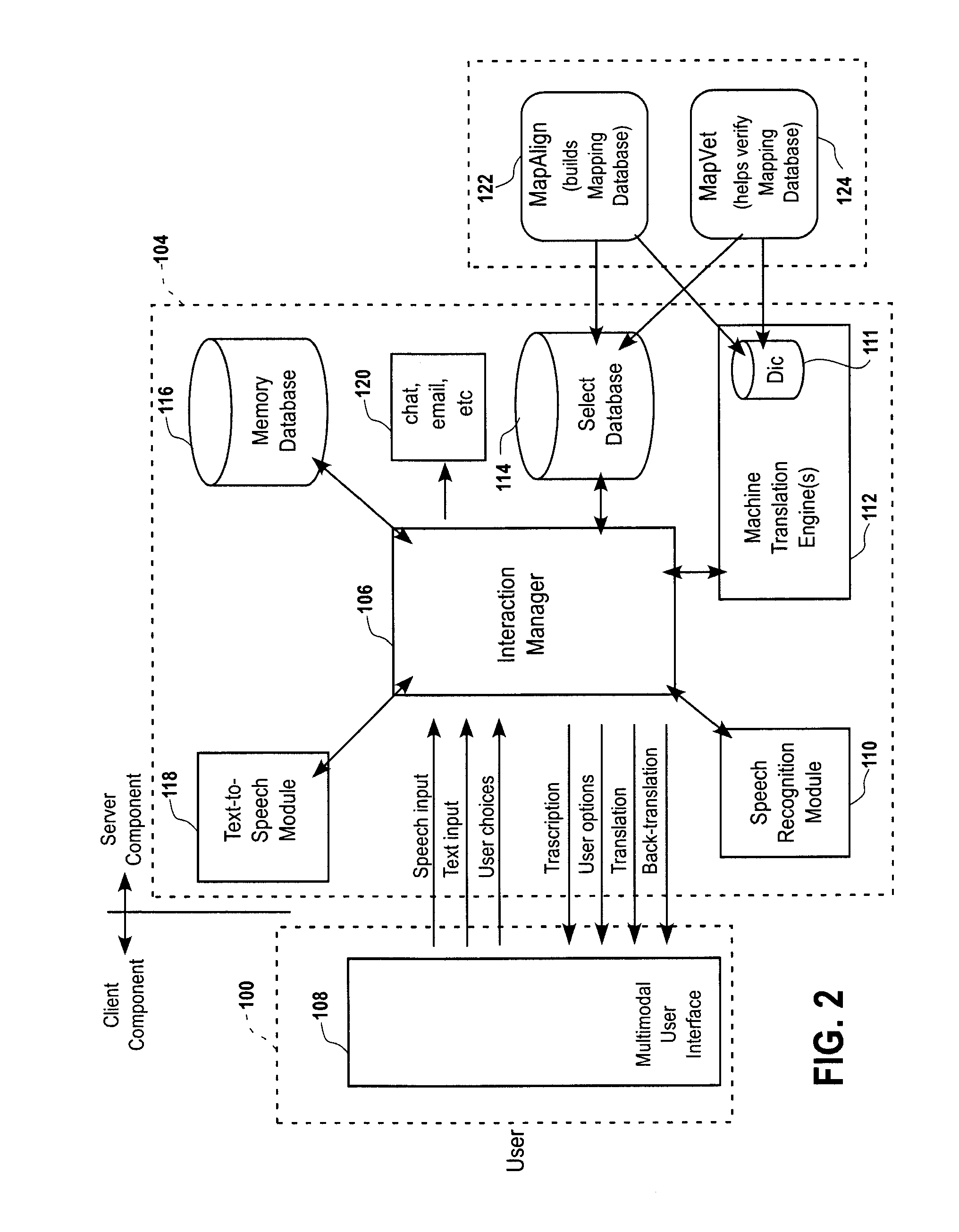 Method and apparatus for cross-lingual communication