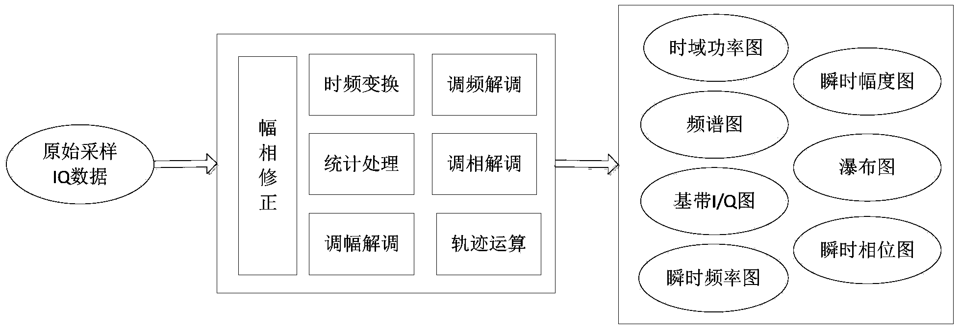 Multi-domain association analysis parameter setting method for microwave signal analyzer