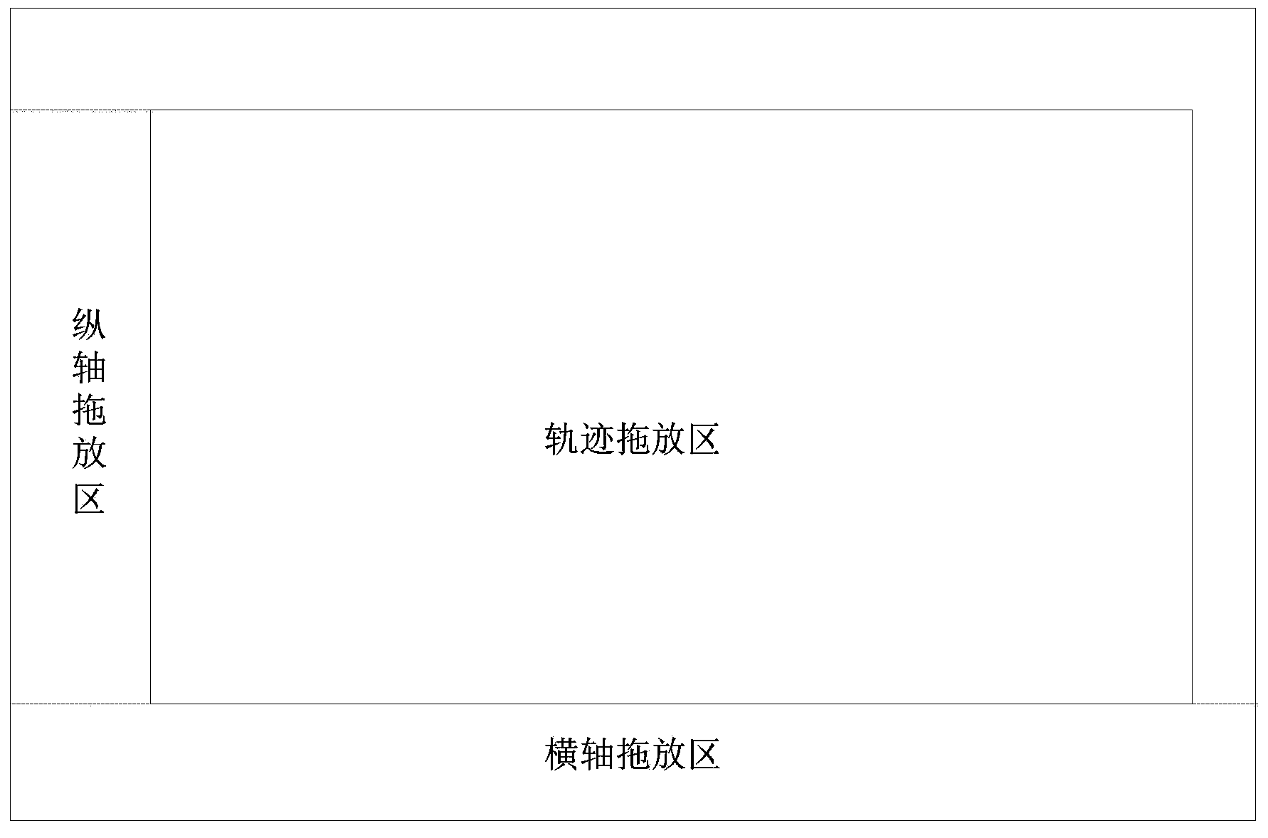 Multi-domain association analysis parameter setting method for microwave signal analyzer