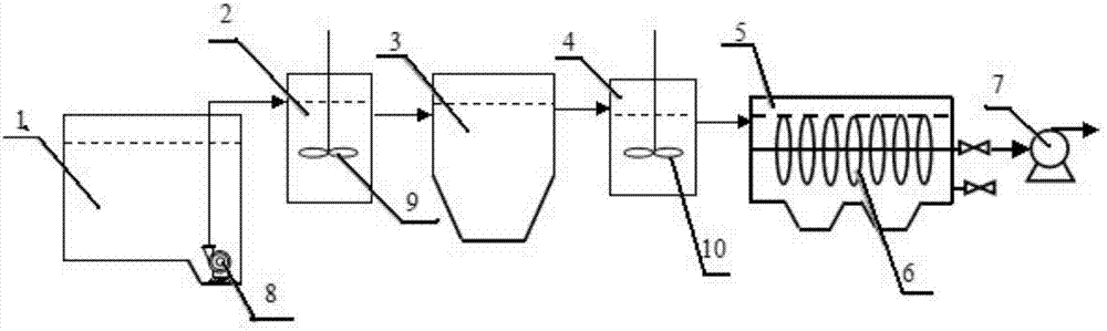 Bleaching and dyeing wastewater treatment method with combination of advanced oxidation and ultrafiltration