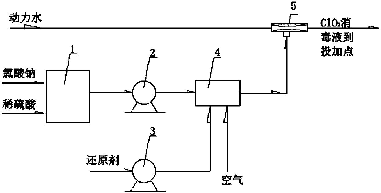 Method for preparing chlorine dioxide from composite chlorate