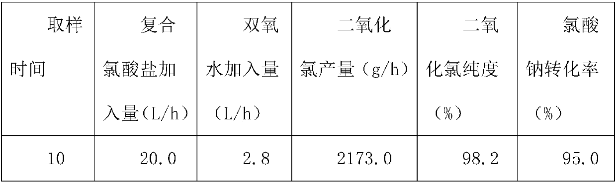 Method for preparing chlorine dioxide from composite chlorate