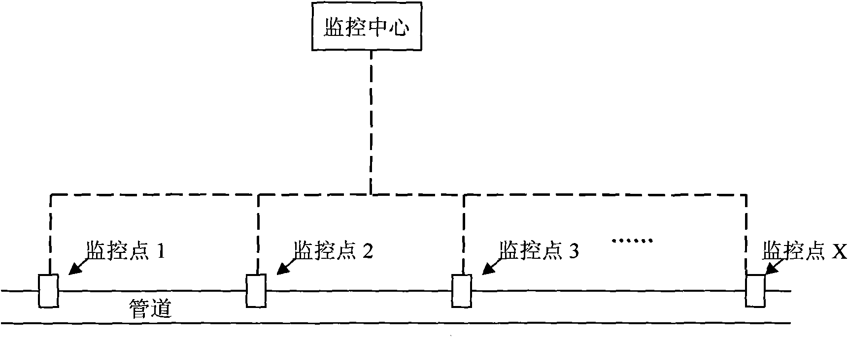 System and method for monitoring pipeline vibration