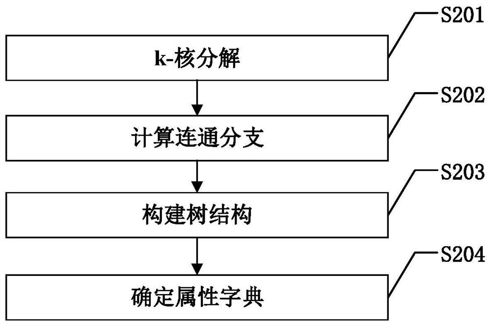 Initial user selection method for competition influence propagation in social network with attributes