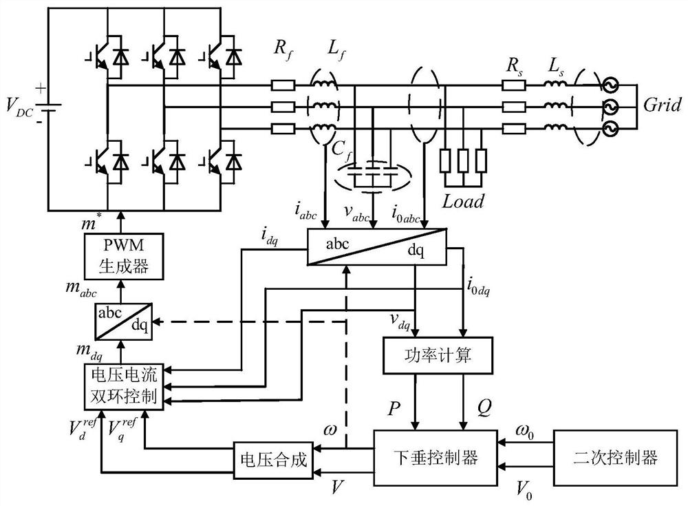 Island microgrid hierarchical control strategy based on event triggering mechanism