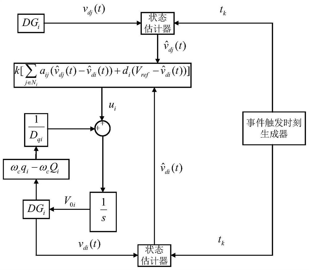 Island microgrid hierarchical control strategy based on event triggering mechanism