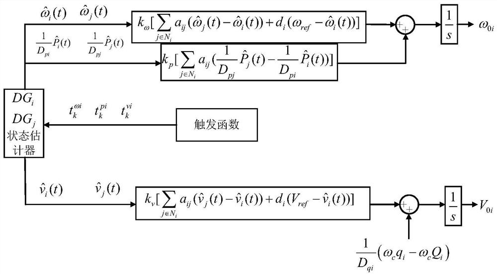 Island microgrid hierarchical control strategy based on event triggering mechanism