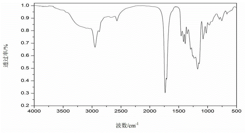 Mercaptoesteric acid and its preparation method and application