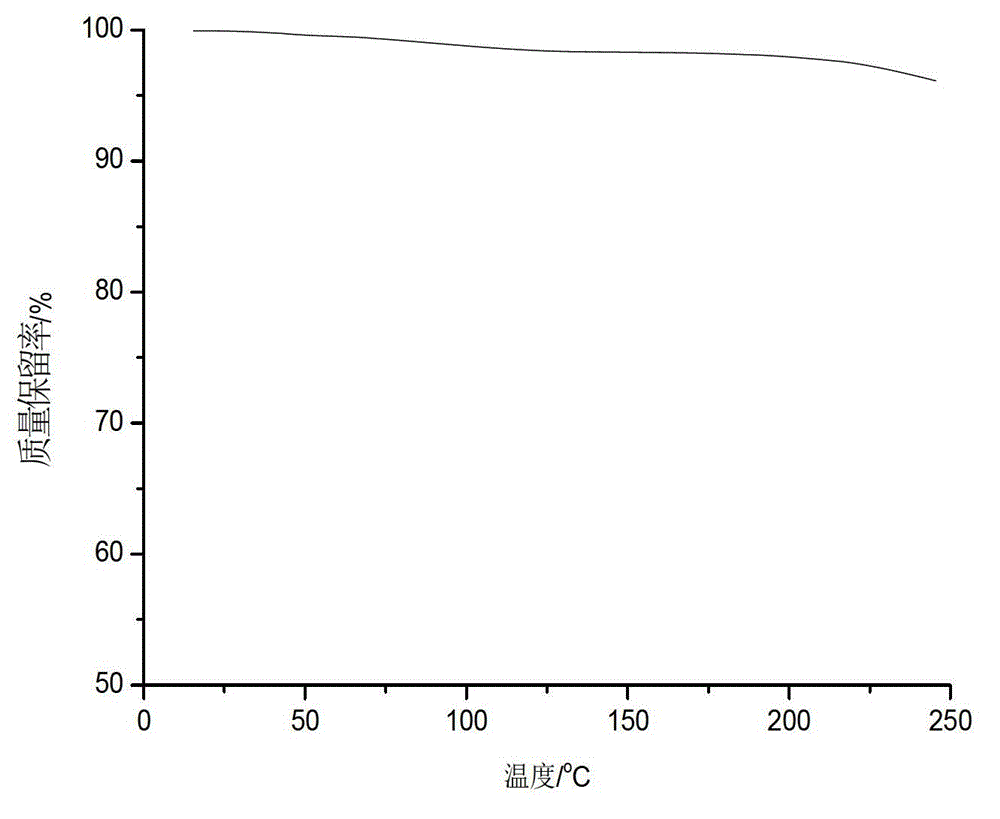 Mercaptoesteric acid and its preparation method and application