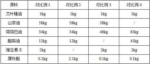 Folium artemisiae argyi health-care essential oil and preparation method thereof