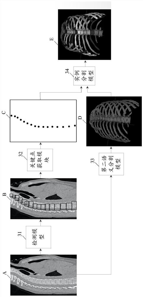 Image processing method and device, model training method and device, and electronic equipment