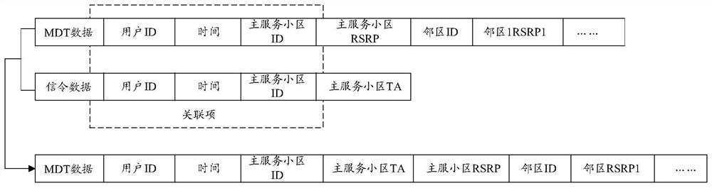 Terminal positioning method and system based on machine learning