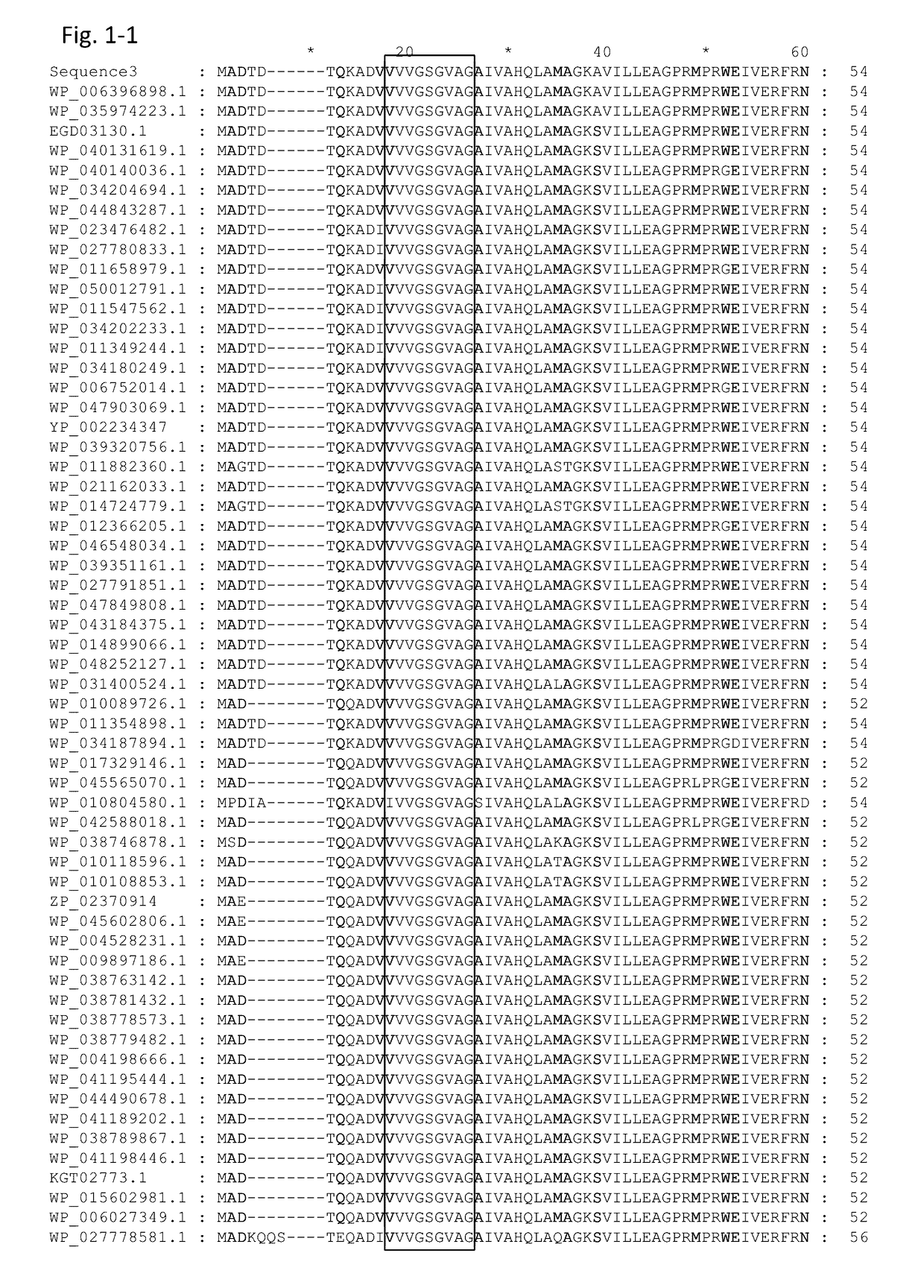 Mutant-Type Glucose Dehydrogenase and Use Thereof