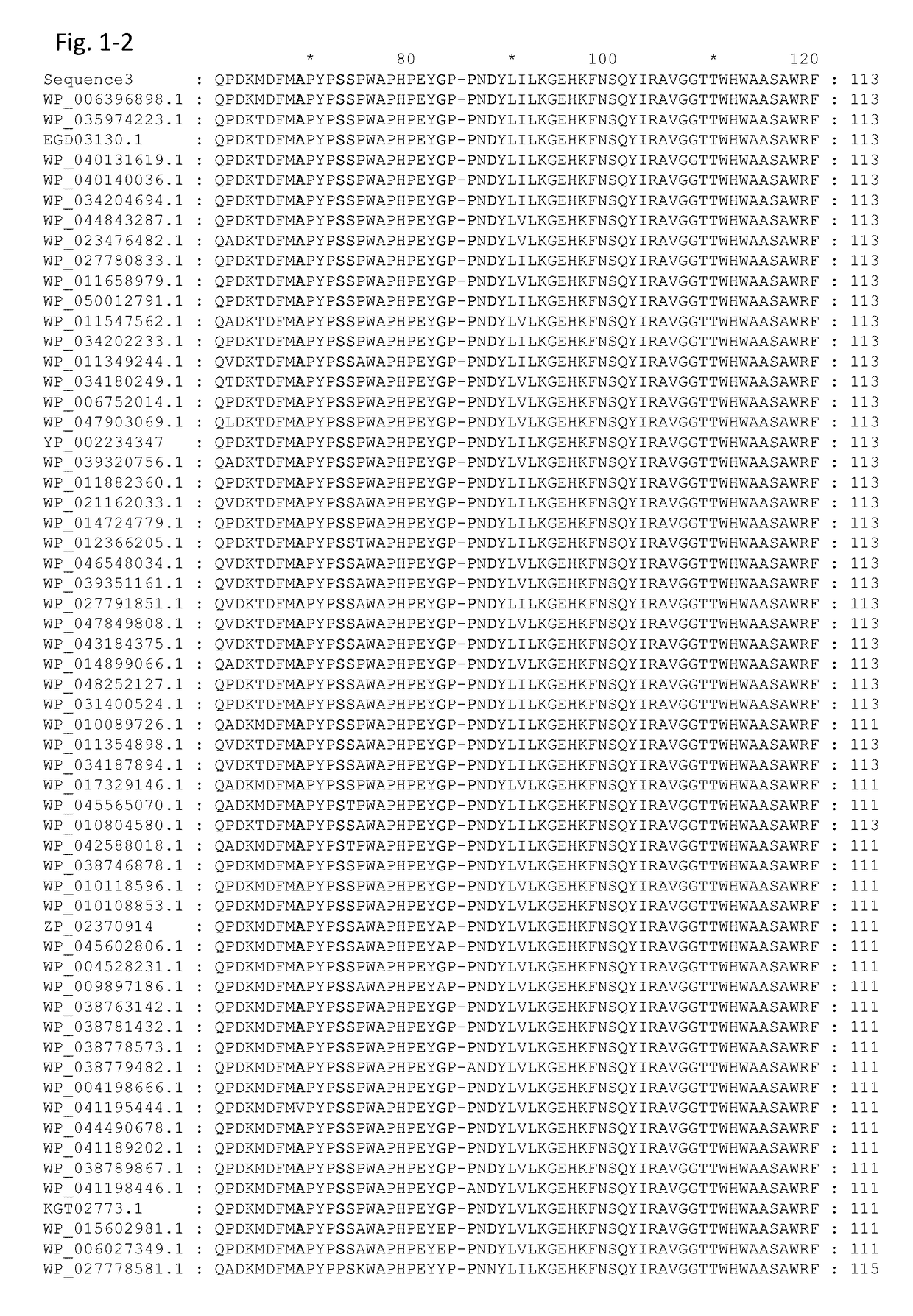 Mutant-Type Glucose Dehydrogenase and Use Thereof