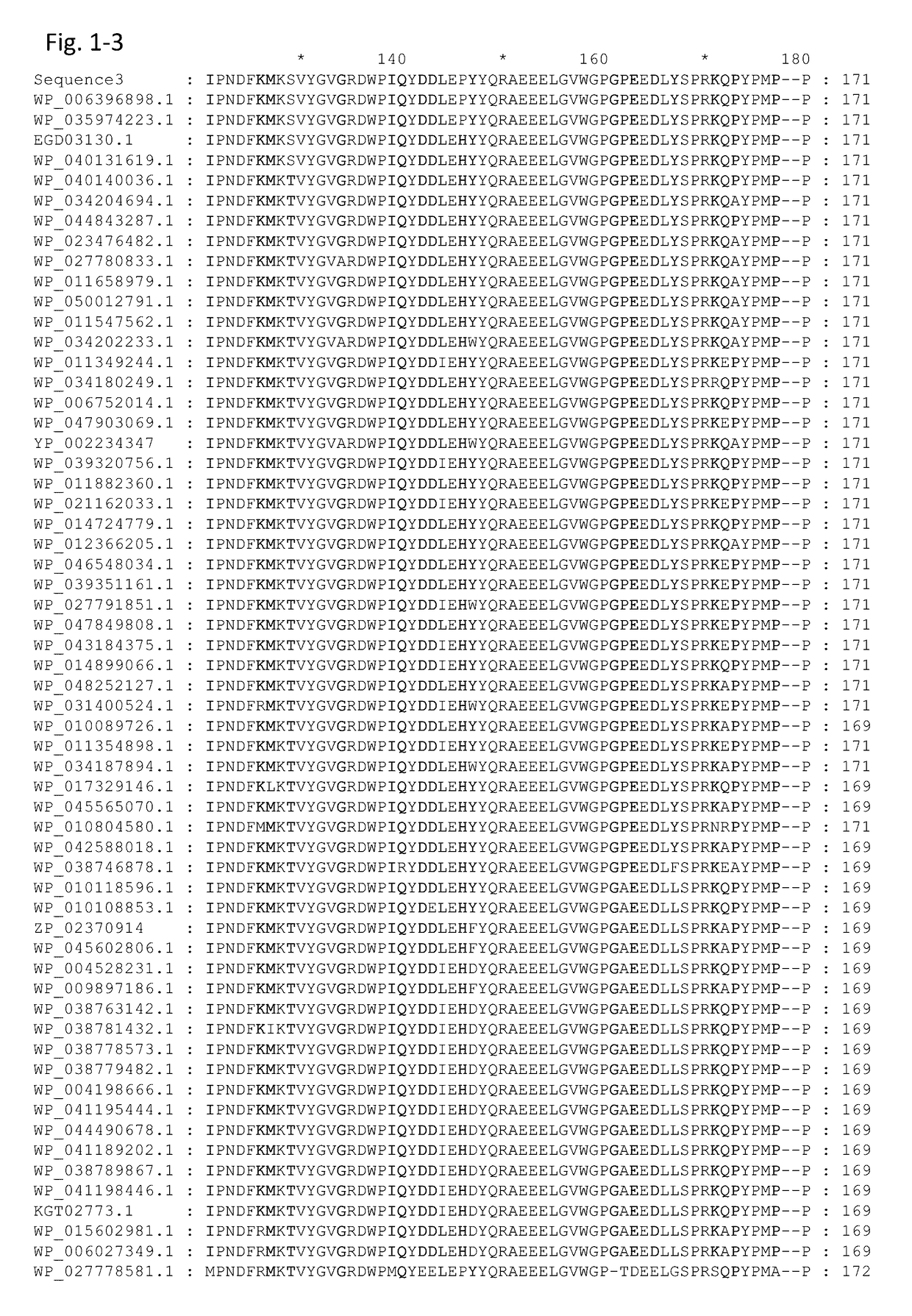 Mutant-Type Glucose Dehydrogenase and Use Thereof