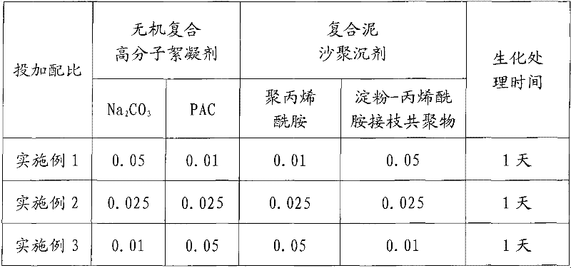 Remediation method of polluted water body of rivers and lakes