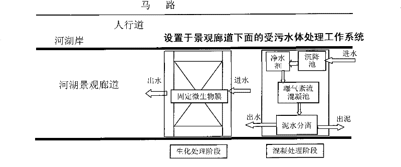 Remediation method of polluted water body of rivers and lakes