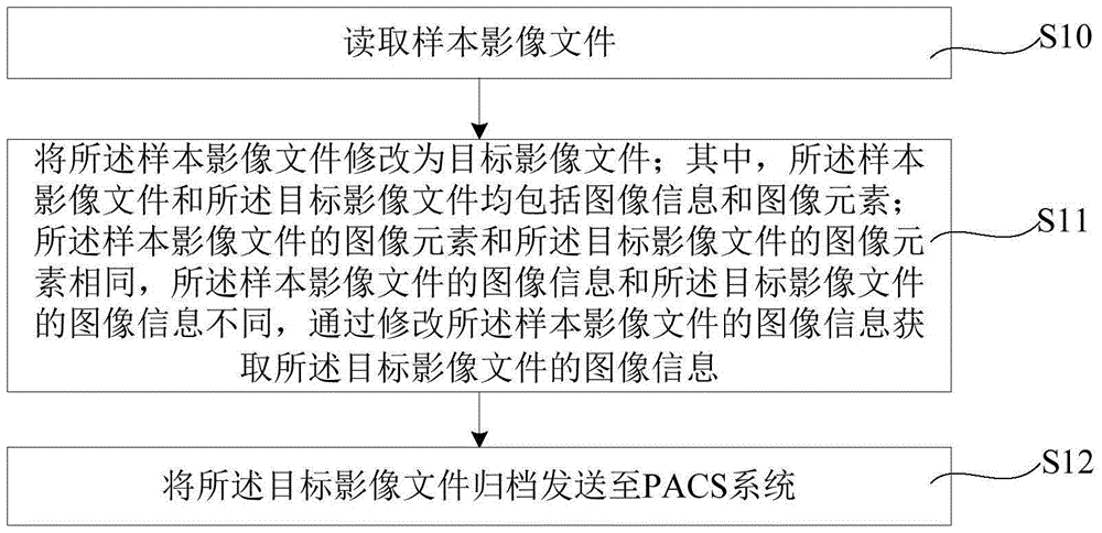 RIS test case acquisition system and method as well as testing method for RIS system