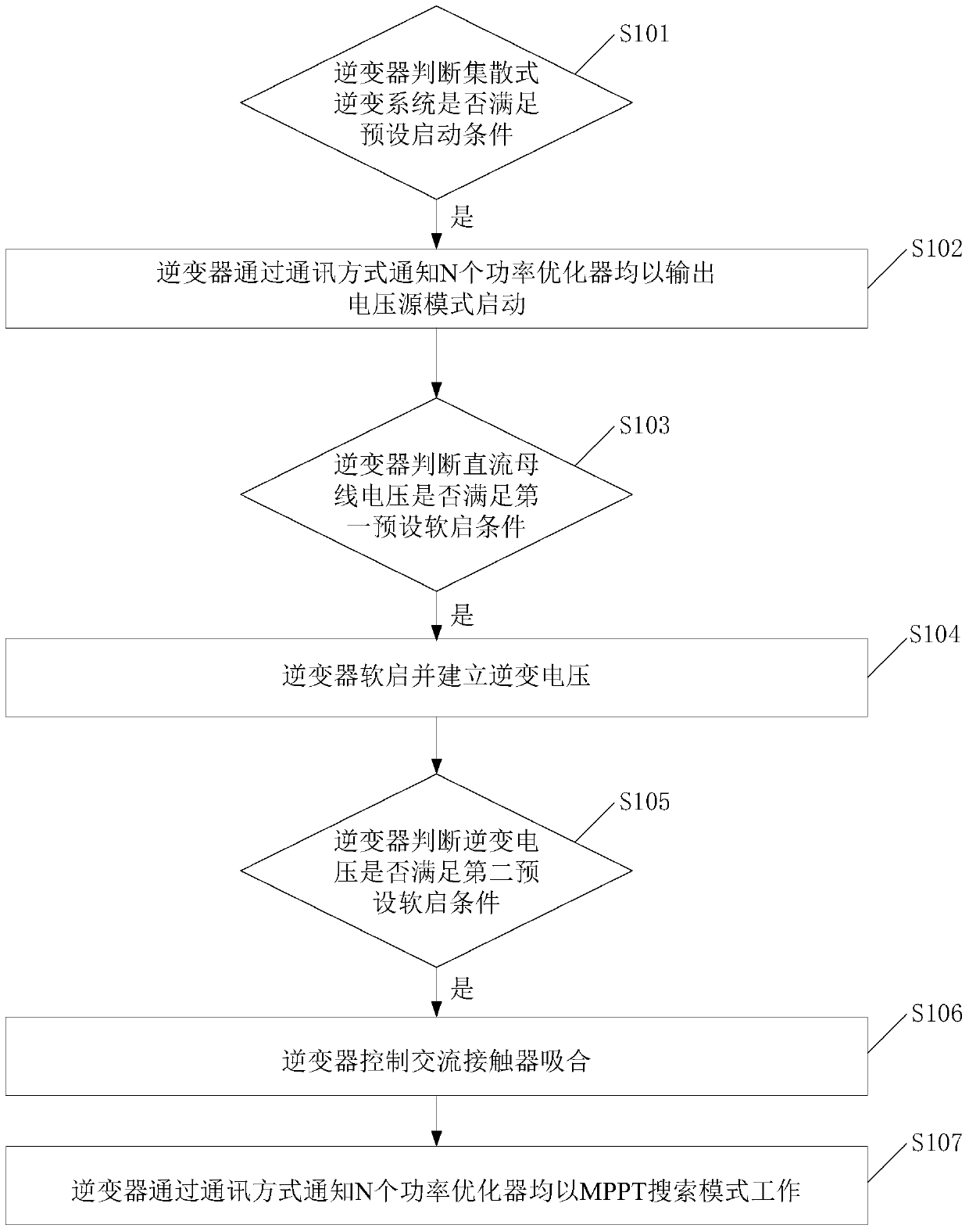 A kind of distributed inverter system and starting method thereof