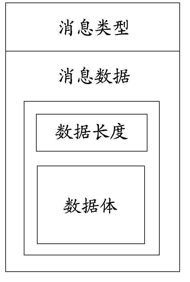 Attachment transferring method, device and system