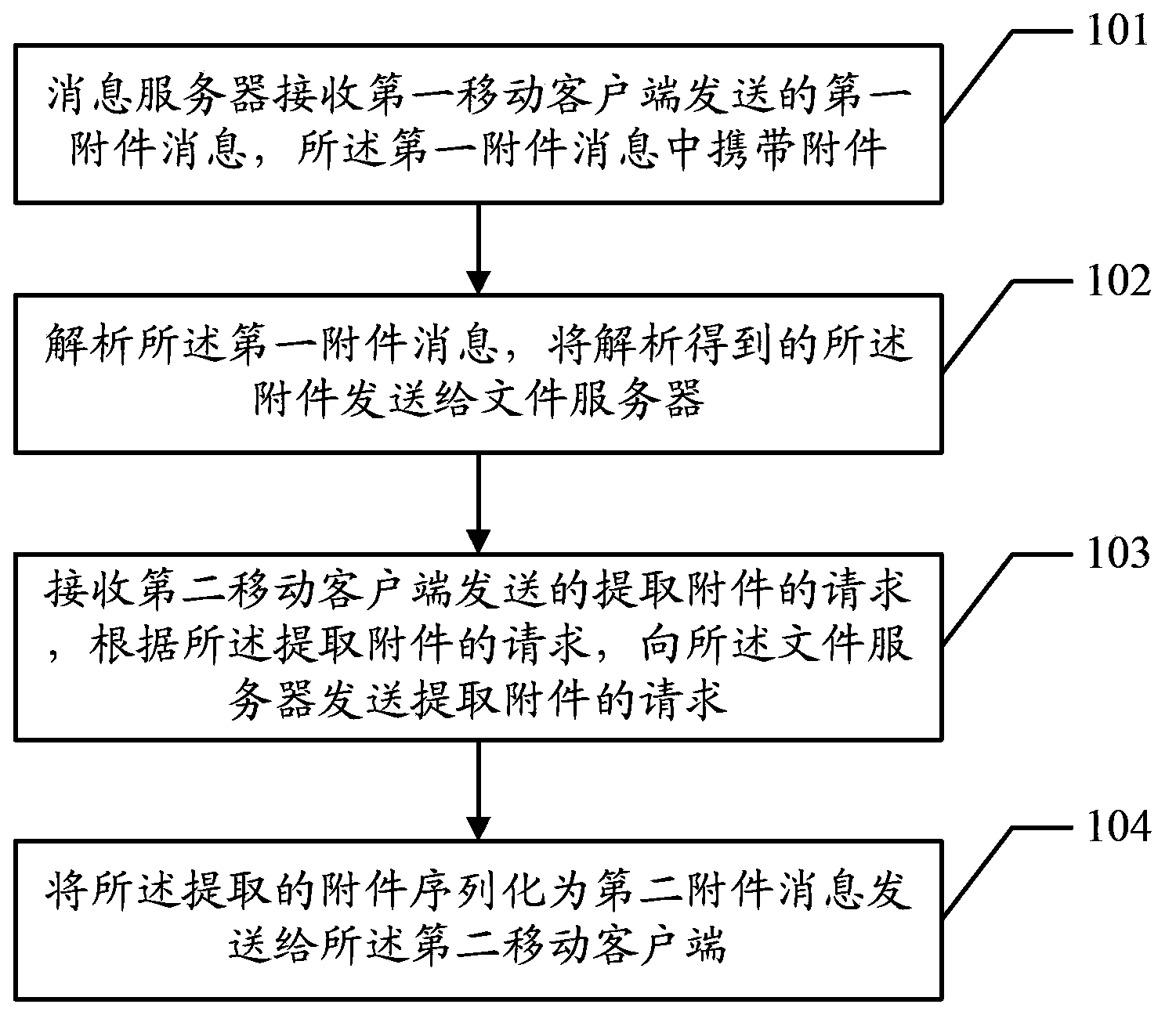 Attachment transferring method, device and system