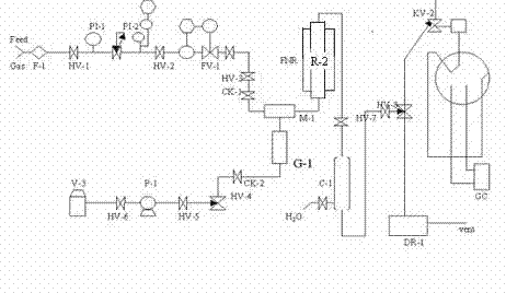 CO (carbon monoxide) sulfur tolerant shift catalyst applicable to high pressure process and preparation method thereof