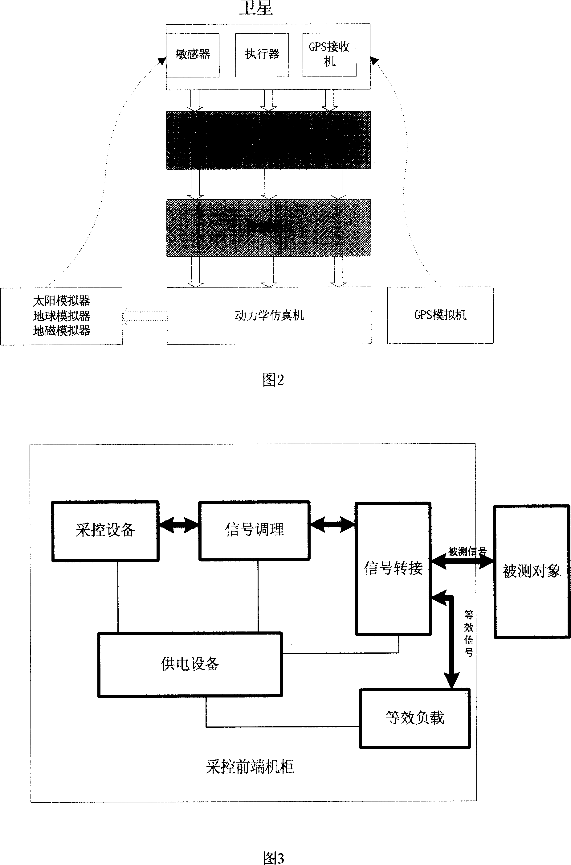 Universal micro-satellite comprehensive testing platform based on PXI system