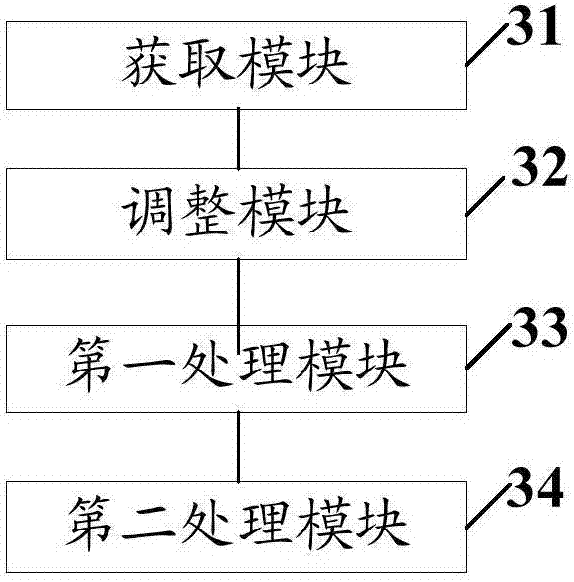 Protocol packet processing method and device