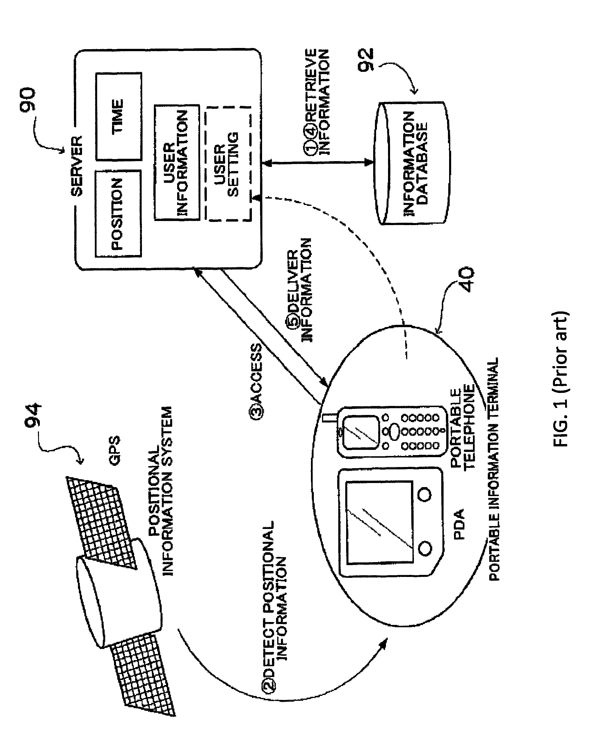 Content delivery system and method