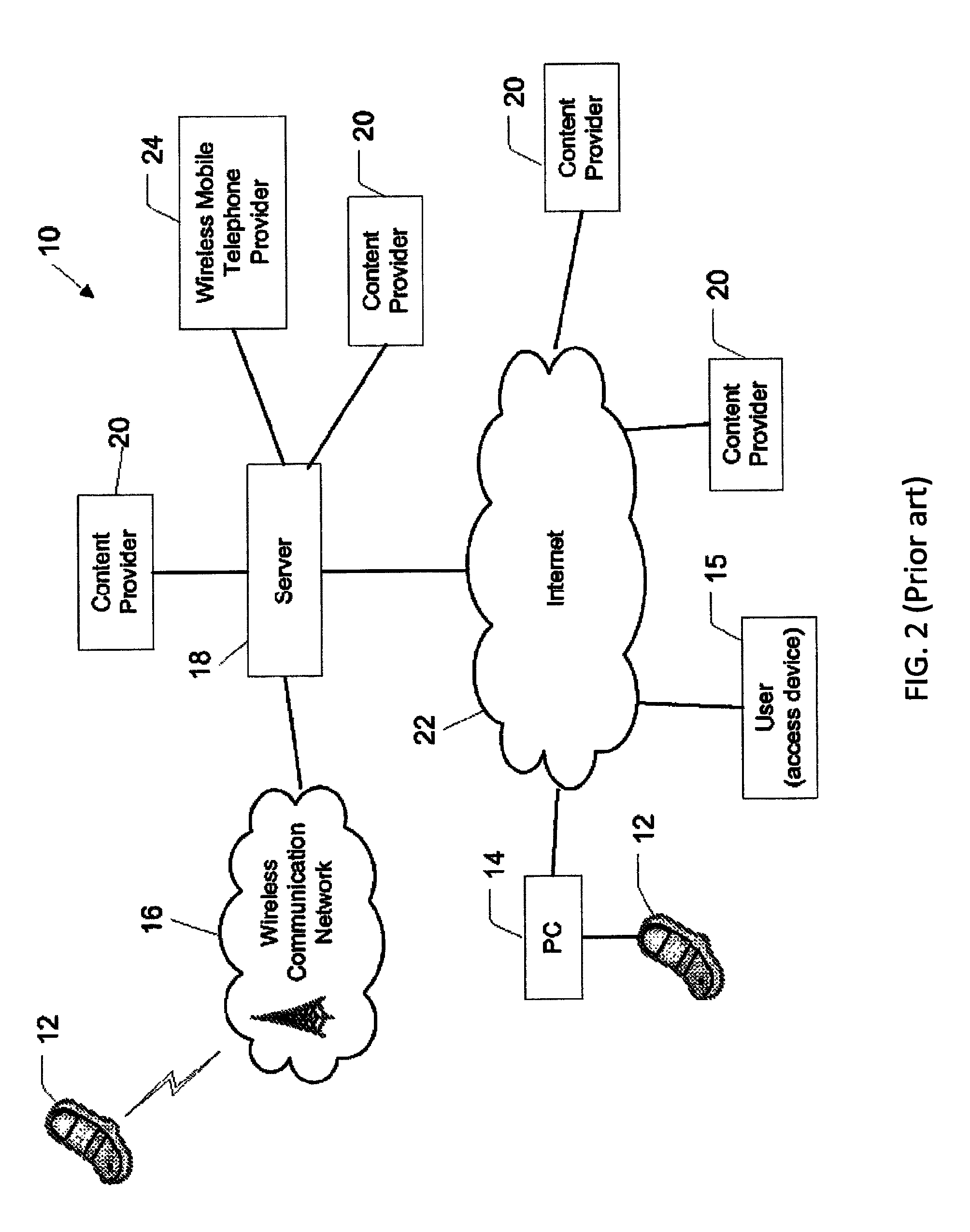 Content delivery system and method