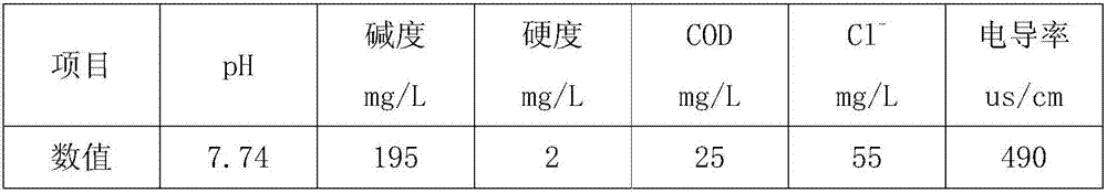 Corrosion inhibitor for closed soft water circulating cooling water system and application