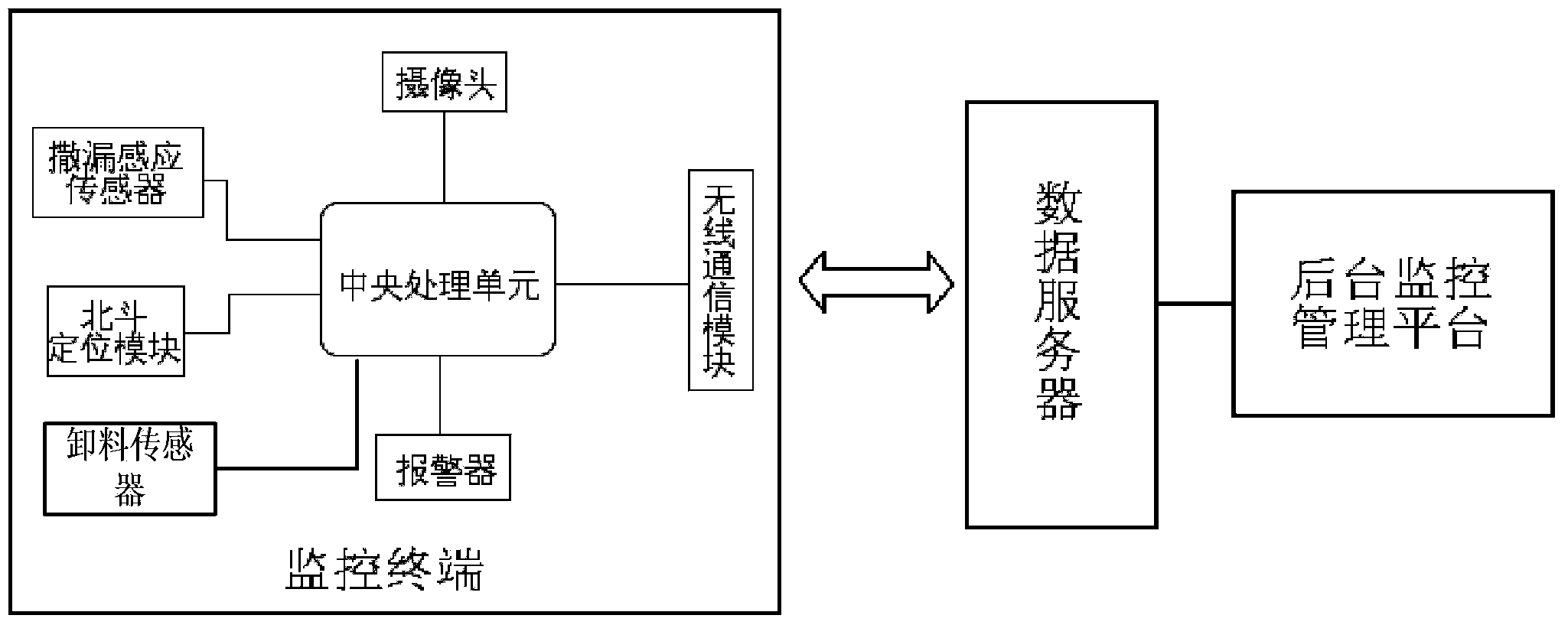 Vehicle leaking and sifting monitoring system