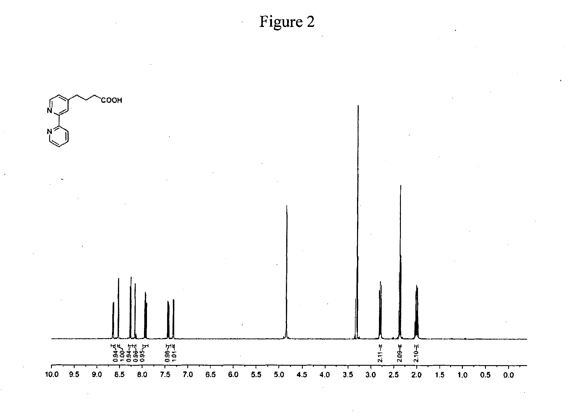 Electronically Neutral Metal Complexes As Biological Labels