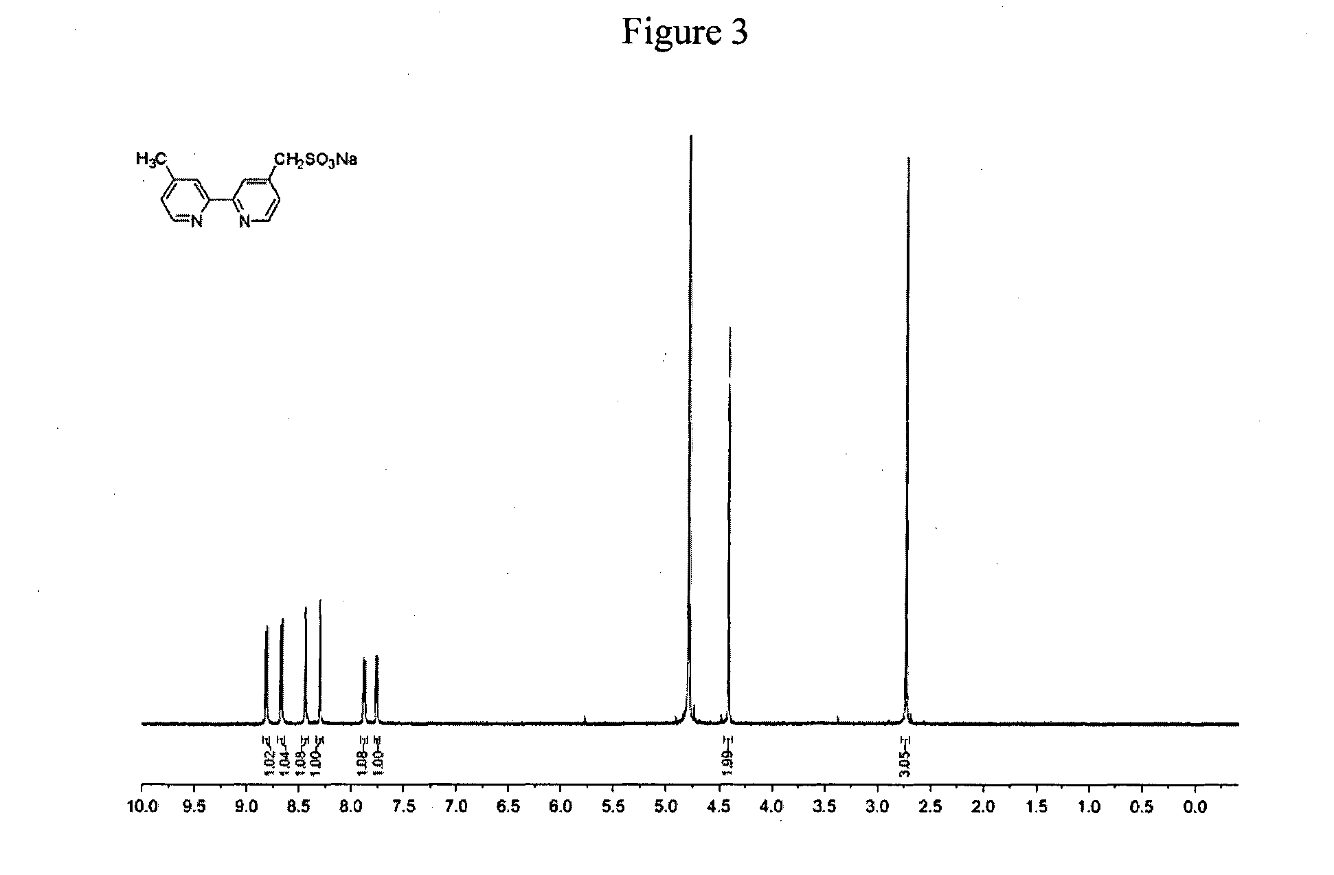 Electronically Neutral Metal Complexes As Biological Labels