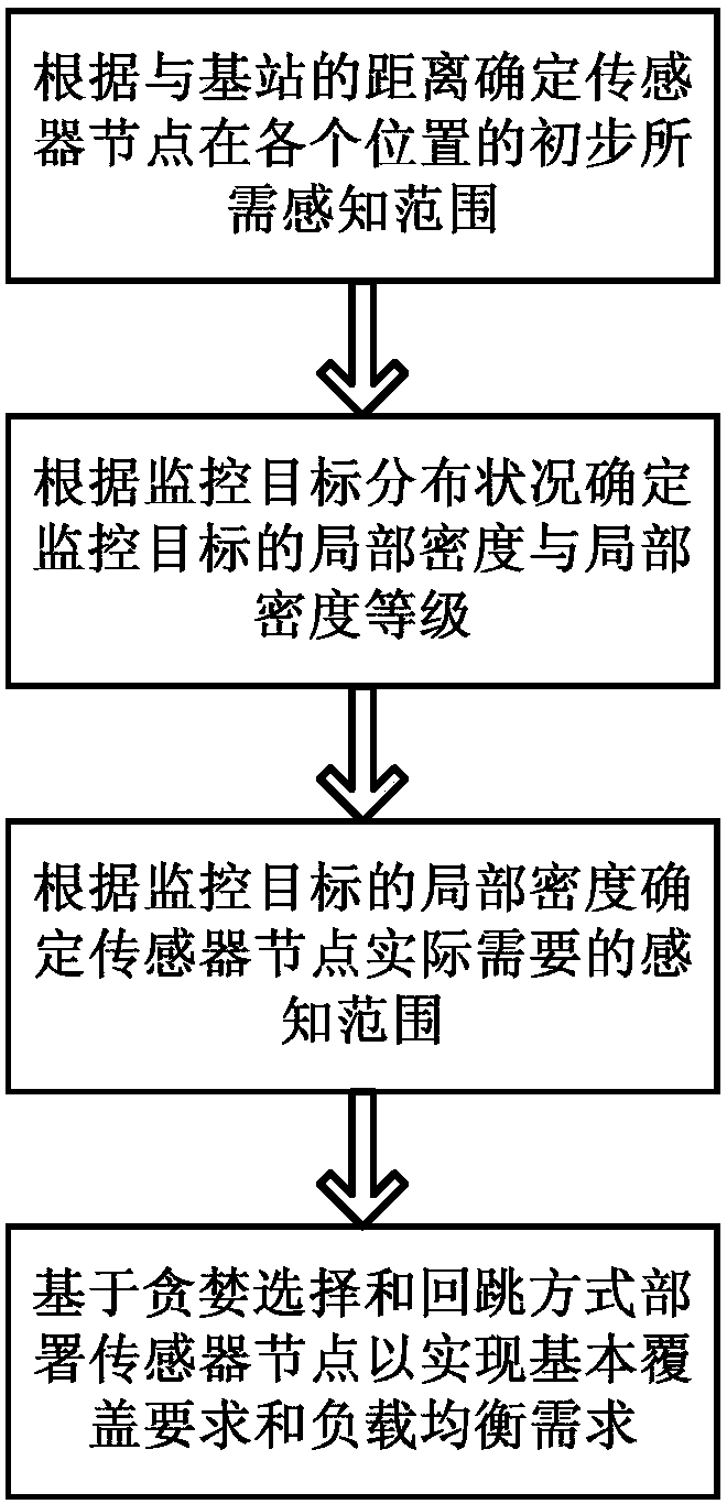 Method for monitoring deployment of wireless sensor network in target irregular distribution environment