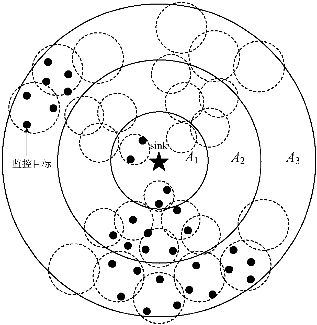 Method for monitoring deployment of wireless sensor network in target irregular distribution environment